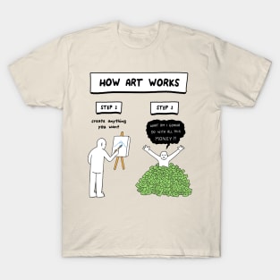 How Art Works T-Shirt